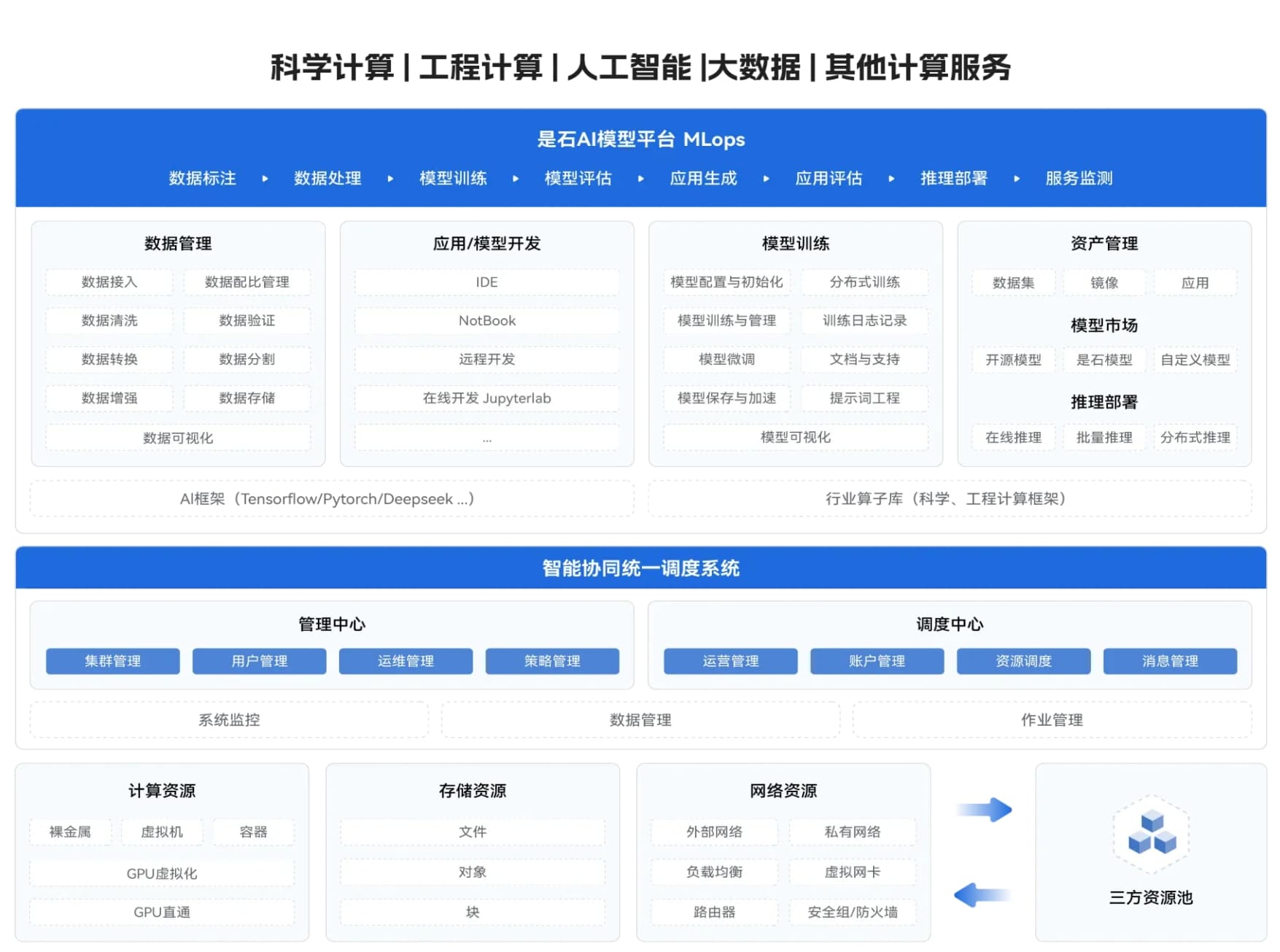 方案架构
